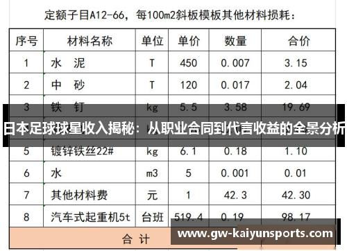 日本足球球星收入揭秘：从职业合同到代言收益的全景分析